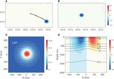 An “Eddy β-Spiral” mechanism for vertical velocity dipole patterns of isolated oceanic mesoscale eddies